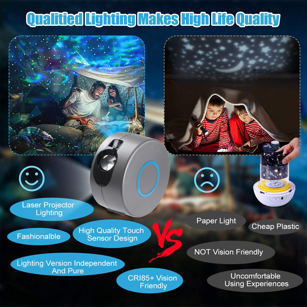 Galaxy Rotating Starry Sky Night Projector - Keyhan